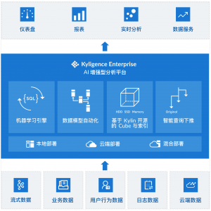 Kyligence Architecture